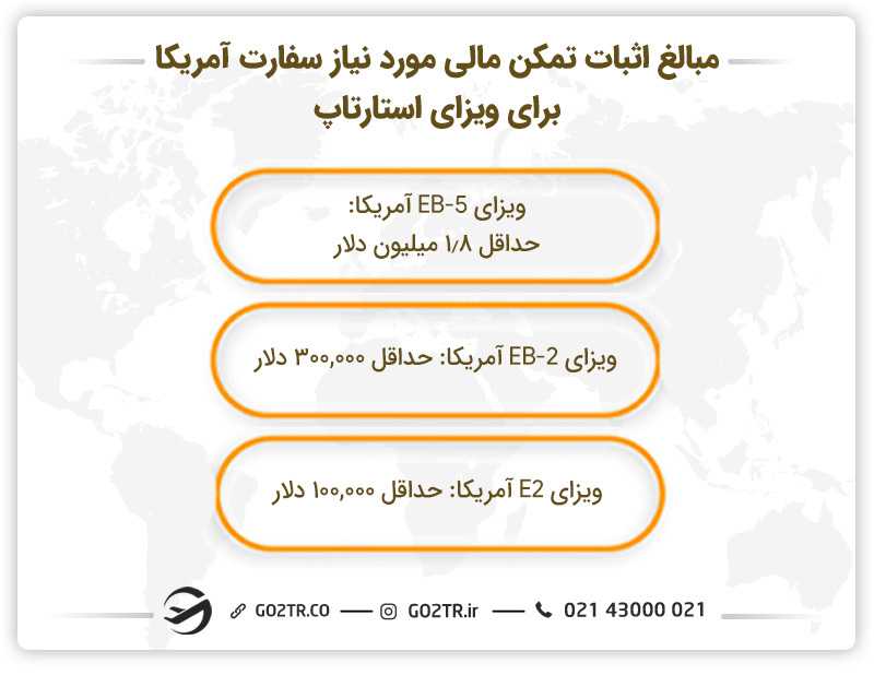 تمکن مالی مورد نیاز سفارت آمریکا برای ویزای استارتاپ