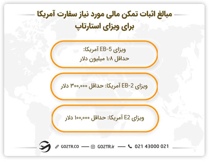 تمکن مالی مورد نیاز سفارت آمریکا برای ویزای استارتاپ