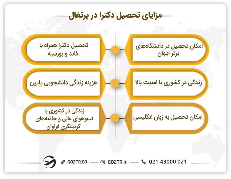 مزایای تحصیل دکترا در پرتغال