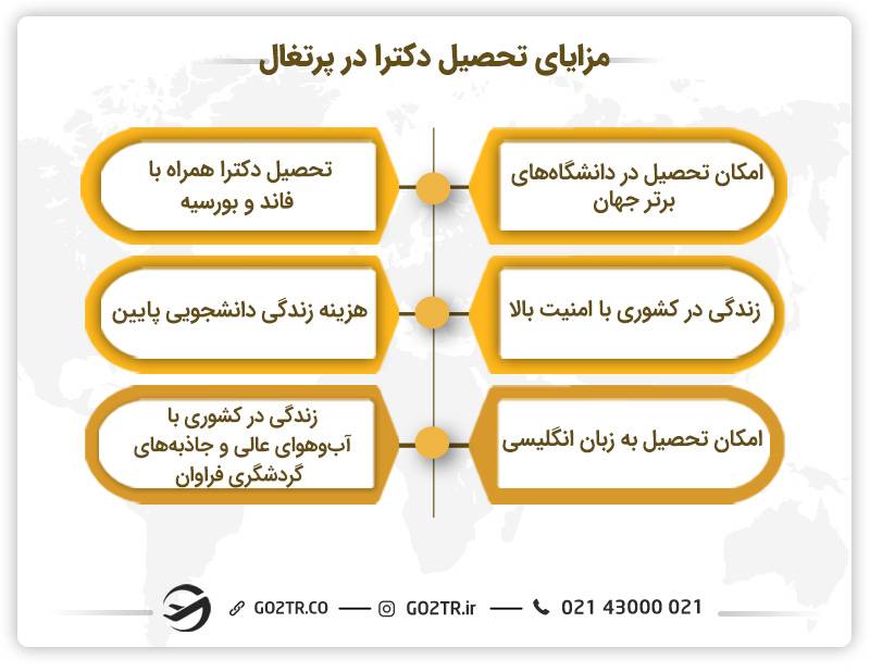 مزایای تحصیل دکترا در پرتغال