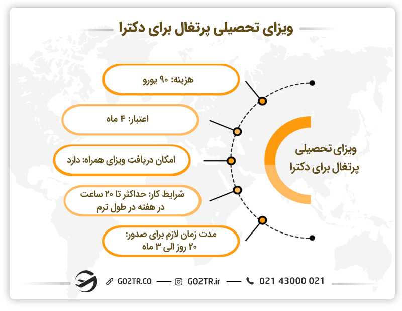 ویزای تحصیلی پرتغال برای دکترا