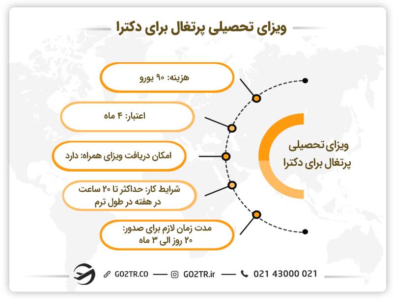 ویزای تحصیلی پرتغال برای دکترا