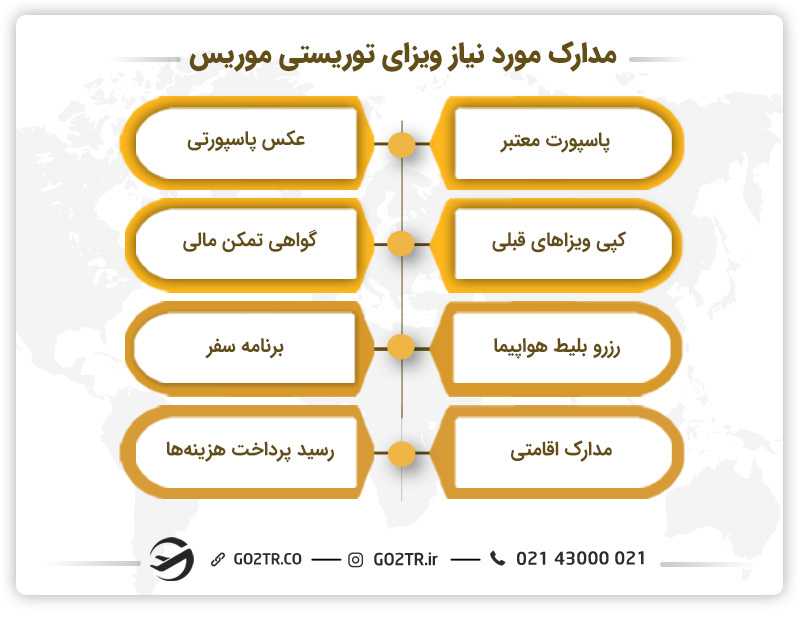 مدارک مورد نیاز ویزای توریستی موریس