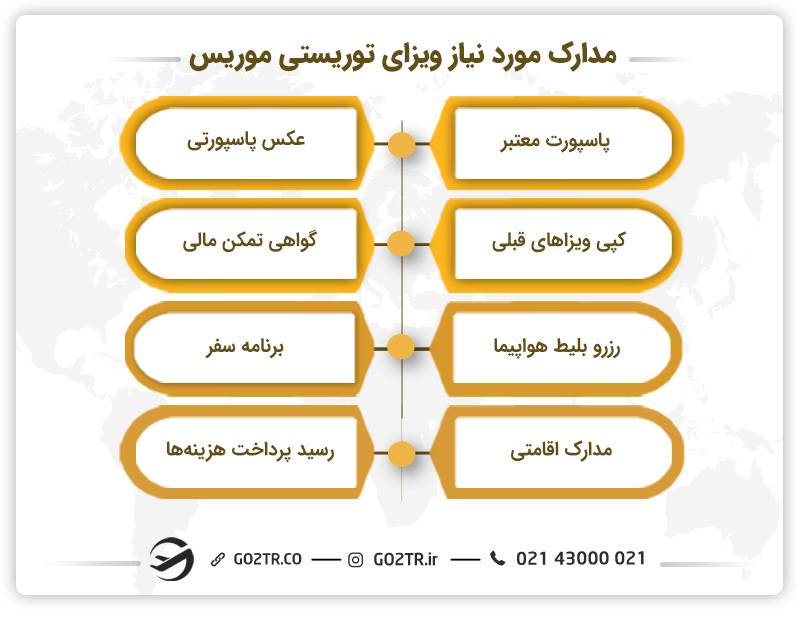 مدارک مورد نیاز ویزای توریستی موریس 