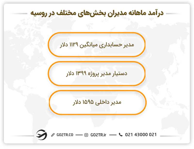 درآمد مدیران در بخشهای مختلف مدیریت در روسیه