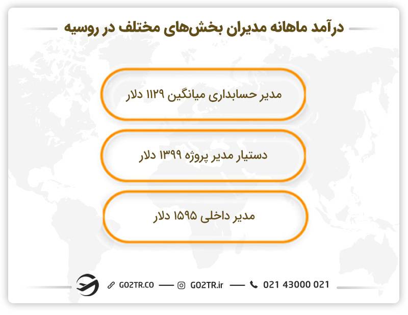 درآمد مدیران در بخش‌های مختلف مدیریت در روسیه