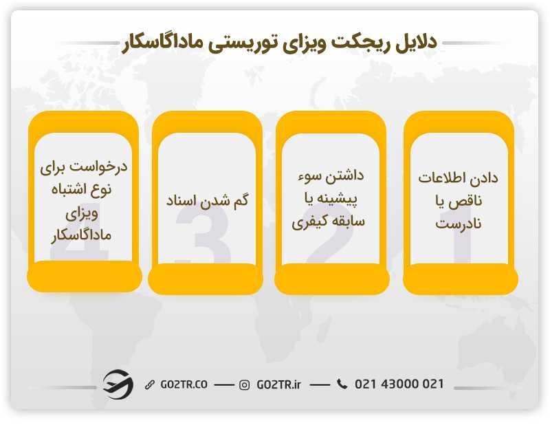 دلایل ریجکت ویزای توریستی ماداگاسکار