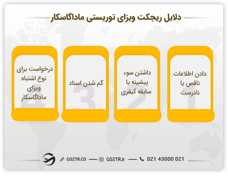 دلایل ریجکت ویزای توریستی ماداگاسکار