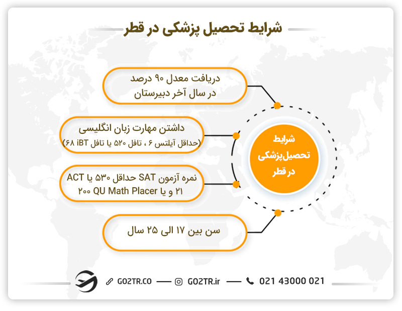 شرایط تحصیل پزشکی در قطر