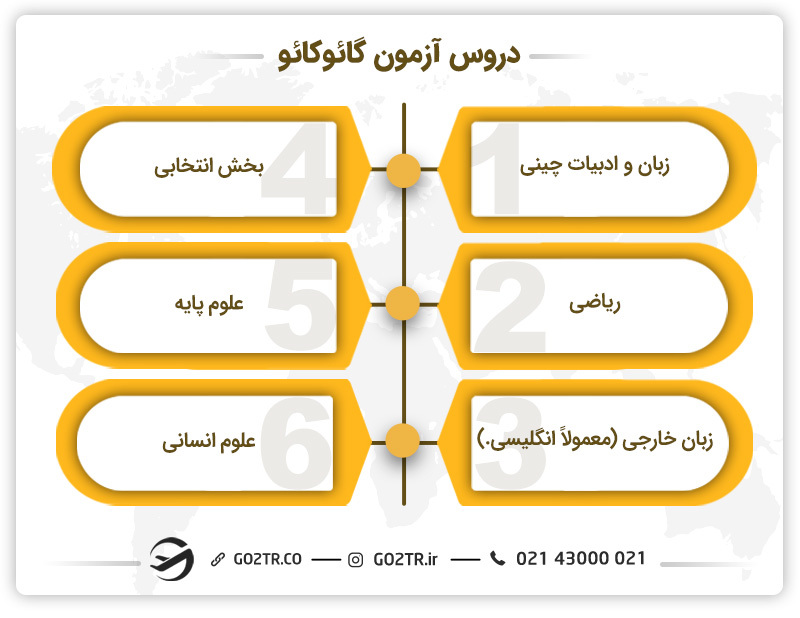 دروس آزمون گائوکائو