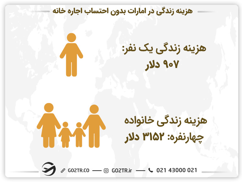 هزینه زندگی در امارات