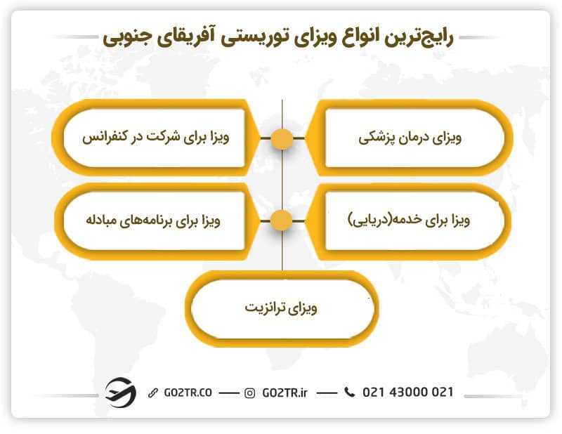 انواع ویزای توریستی آفریقای جوبی
