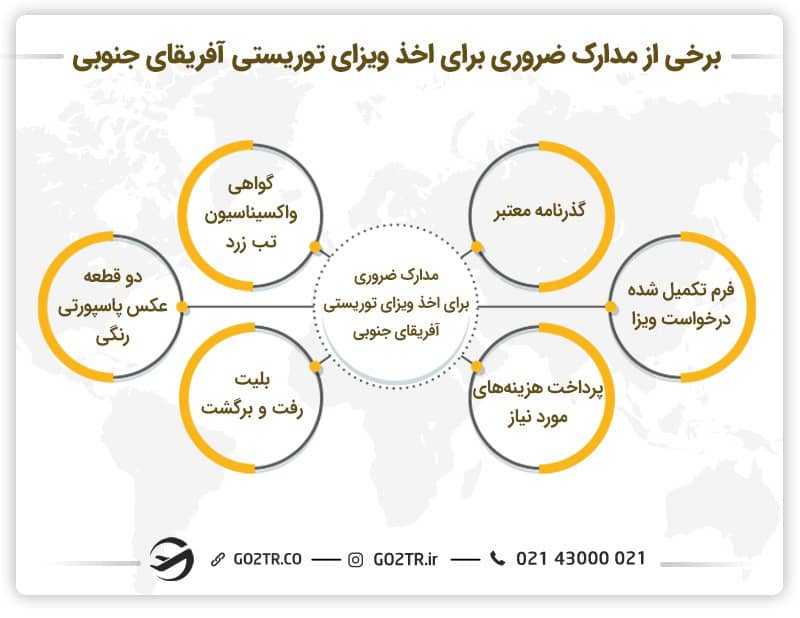 مدارک لازم برای دریافت ویزای توریستی آفریقای جنوبی