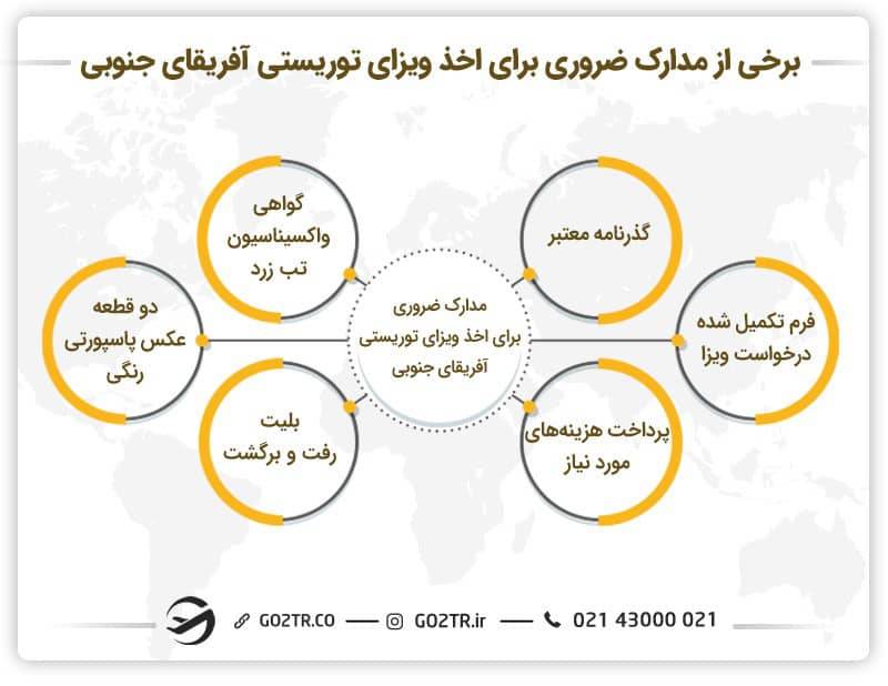 مدارک لازم برای دریافت ویزای توریستی آفریقای جنوبی