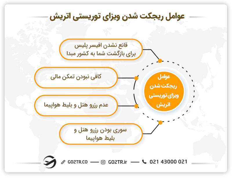 عوامل رد شئن ویزای توریستی اتریش