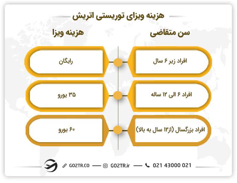 هزینه اخذ ویزای توریستی اتریش