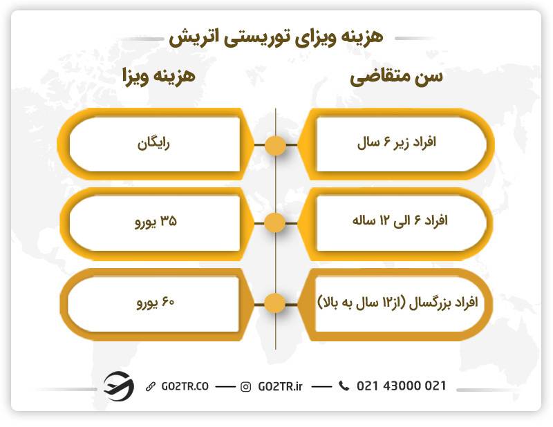 هزینه اخذ ویزای توریستی اتریش