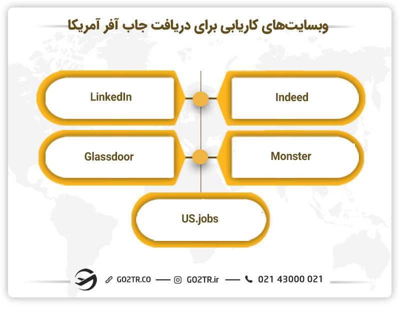 وبسایت های کاریابی برای دریافت جاب آفر آمریکا
