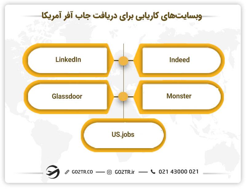 وبسایت های کاریابی برای دریافت جاب آفر آمریکا