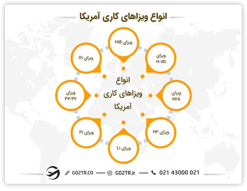 انواع ویزاهای کاری آمریکا