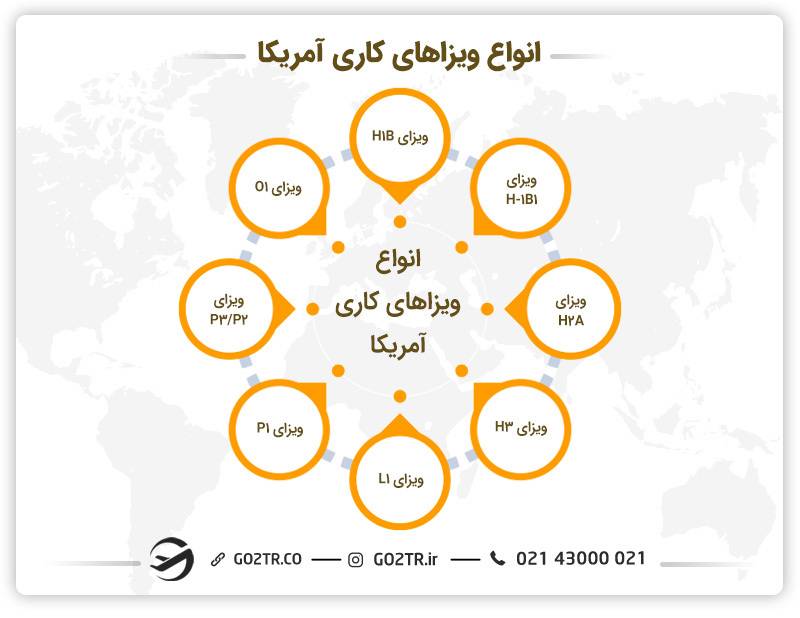 انواع ویزاهای کاری آمریکا