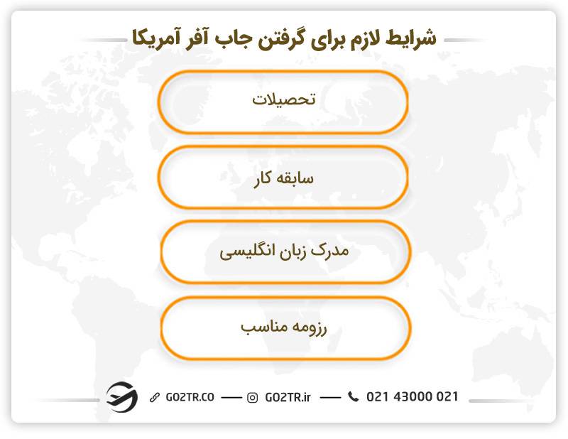 شرایط لازم برای گرفتن جاب آفر آمریکا