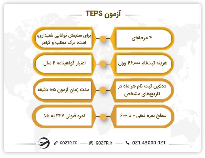آزمون TEPS