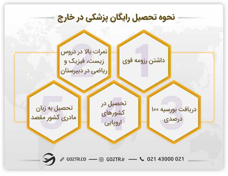 تحصیل رایگان پزشکی در خارج