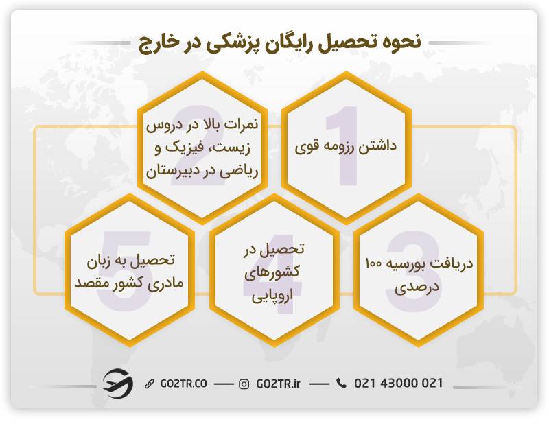 تحصیل رایگان پزشکی در خارج