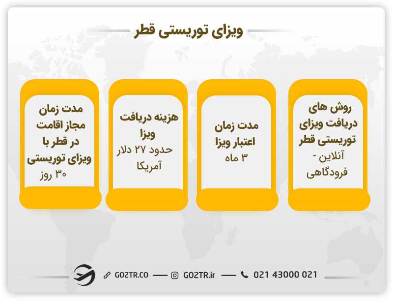 ویزای توریستی قطر