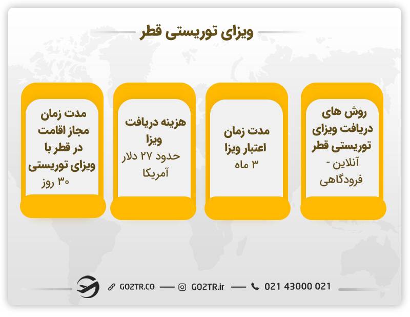 ویزای توریستی قطر