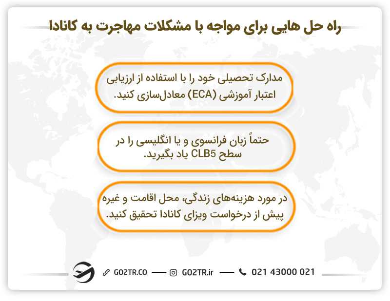 راه حل هایی برای مواجه با مشکلات مهاجرت به کانادا