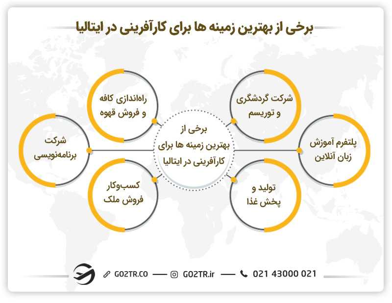 برخی از بهترین زمینه ها برای کارآفرینی در ایتالیا
