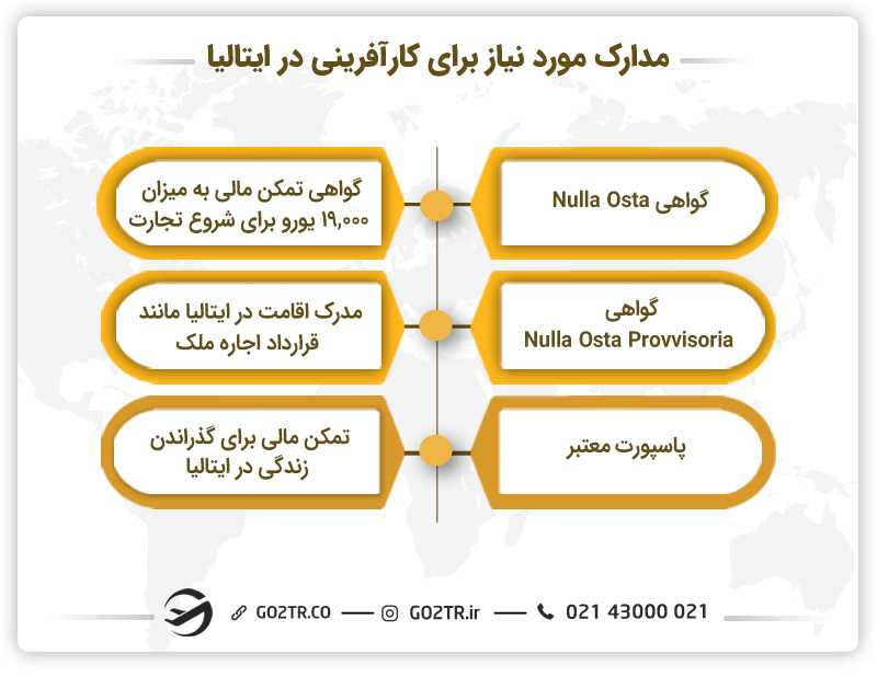 مدارک مورد نیاز برای کارآفرینی در ایتالیا
