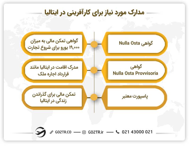 مدارک مورد نیاز برای کارآفرینی در ایتالیا