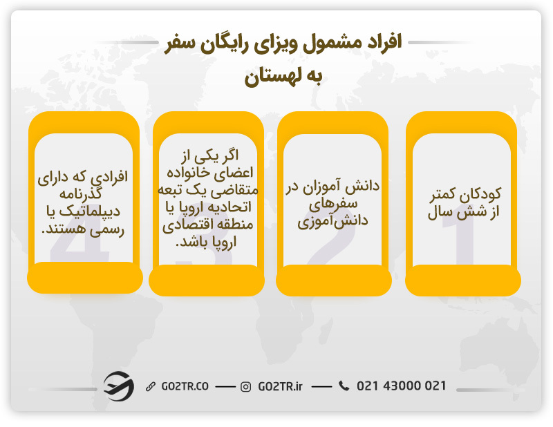 افراد مشمول ویزای رایگان سفر به لهستان