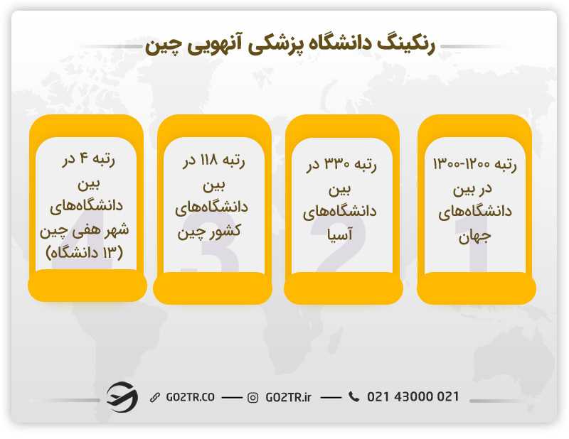 رنکینگ دانشگاه پزشکی آنهویی چین