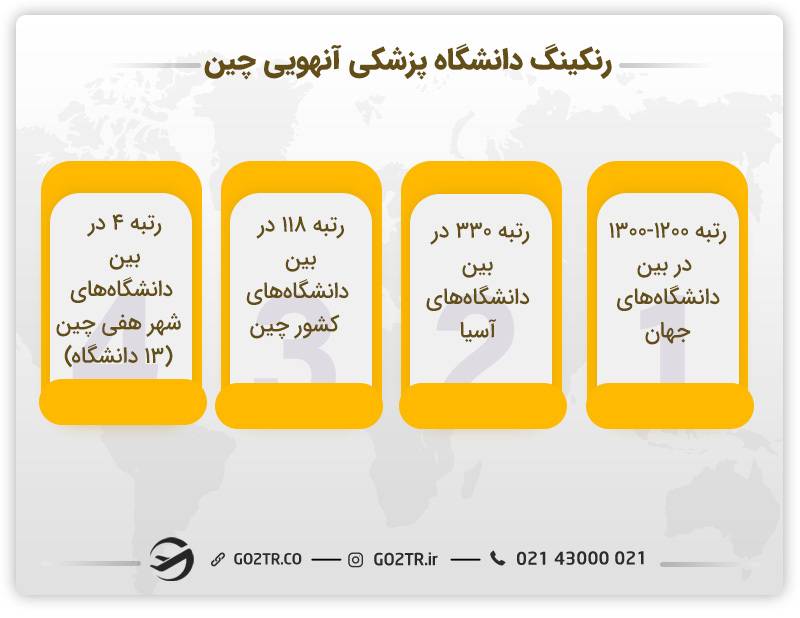 رنکینگ دانشگاه پزشکی آنهویی چین