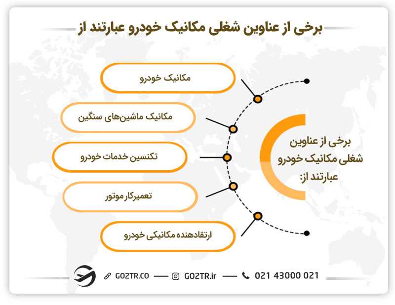 مهاجرت کاری مکانیک خودرو