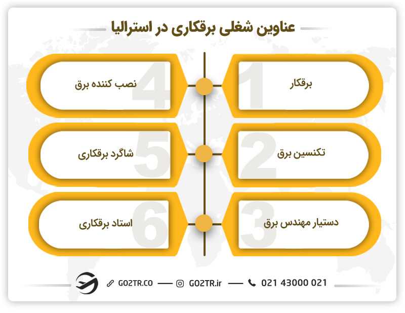مهاجرت کاری برقکار به استرالیا