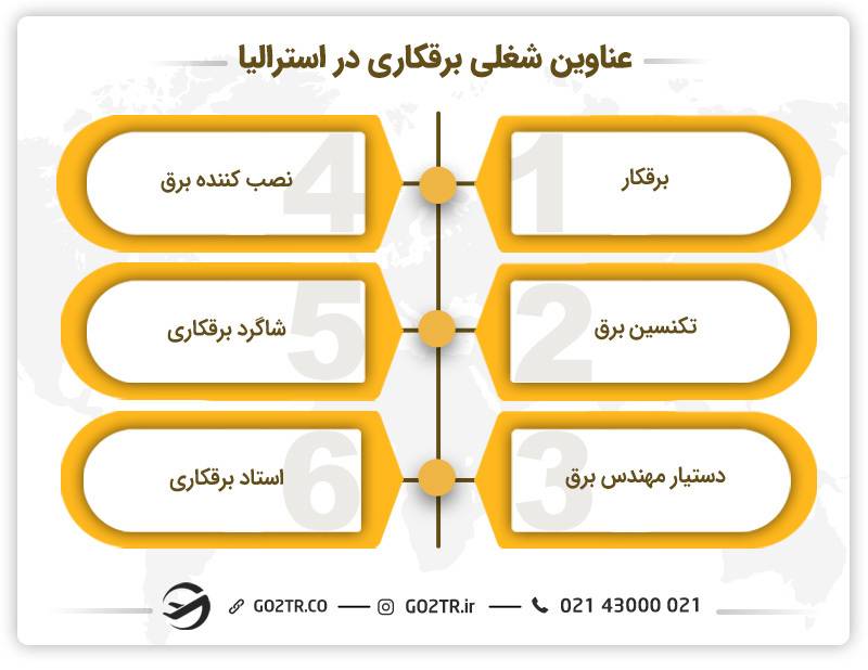 مهاجرت کاری برقکار به استرالیا