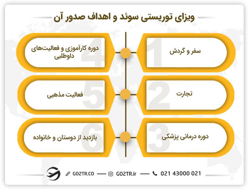 ویزای توریستی سوئد