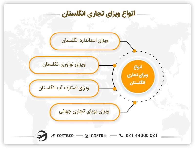 انواع ویزای تجاری انگلستان