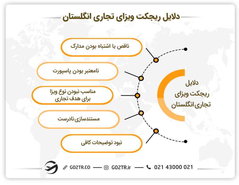 دلایل ریجکتی ویزای تجاری انگلستان