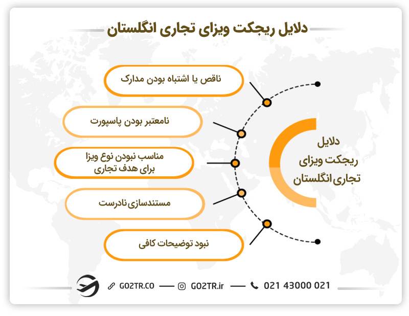 دلایل ریجکتی ویزای تجاری انگلستان