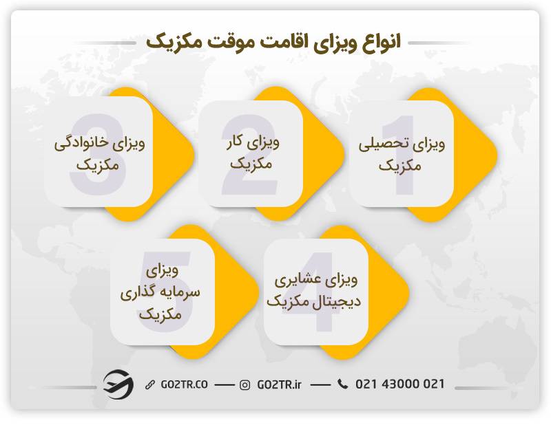 انواع مختلف ویزای اقامت موقت مکزیک
