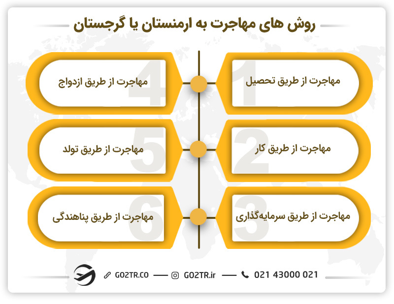روش های مهاجرت به ارمنستان یا گرجستان