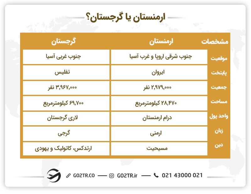 ارمنستان یا گرجستان؟