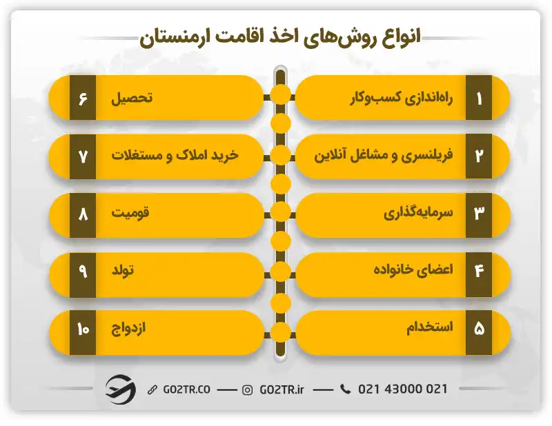 اخذ اقامت ارمنستان
اخذ اقامت در ارمنستان