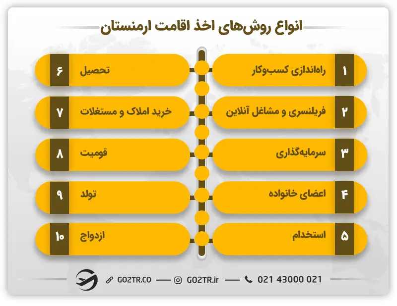 اخذ اقامت ارمنستان
اخذ اقامت در ارمنستان
